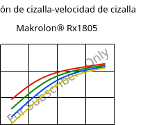 Tensión de cizalla-velocidad de cizalla , Makrolon® Rx1805, PC, Covestro