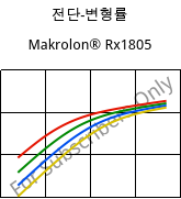 전단-변형률 , Makrolon® Rx1805, PC, Covestro