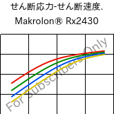  せん断応力-せん断速度. , Makrolon® Rx2430, PC, Covestro