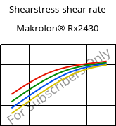 Shearstress-shear rate , Makrolon® Rx2430, PC, Covestro