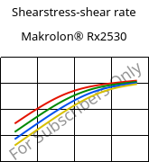 Shearstress-shear rate , Makrolon® Rx2530, PC, Covestro