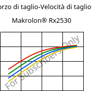 Sforzo di taglio-Velocità di taglio , Makrolon® Rx2530, PC, Covestro