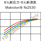  せん断応力-せん断速度. , Makrolon® Rx2530, PC, Covestro