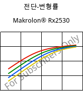 전단-변형률 , Makrolon® Rx2530, PC, Covestro