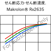  せん断応力-せん断速度. , Makrolon® Rx2635, PC, Covestro