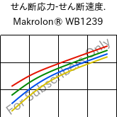 せん断応力-せん断速度. , Makrolon® WB1239, PC, Covestro