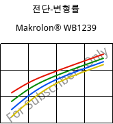 전단-변형률 , Makrolon® WB1239, PC, Covestro