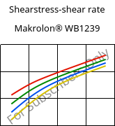 Shearstress-shear rate , Makrolon® WB1239, PC, Covestro