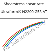 Shearstress-shear rate , Ultraform® N2200 G53 AT, POM-GF25, BASF