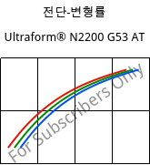 전단-변형률 , Ultraform® N2200 G53 AT, POM-GF25, BASF