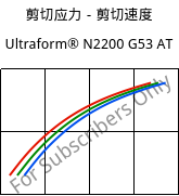 剪切应力－剪切速度 , Ultraform® N2200 G53 AT, POM-GF25, BASF
