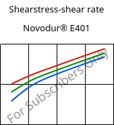 Shearstress-shear rate , Novodur® E401, ABS, INEOS Styrolution
