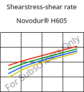 Shearstress-shear rate , Novodur® H605, ABS, INEOS Styrolution