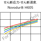  せん断応力-せん断速度. , Novodur® H605, ABS, INEOS Styrolution