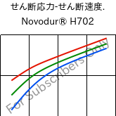  せん断応力-せん断速度. , Novodur® H702, ABS, INEOS Styrolution