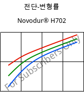 전단-변형률 , Novodur® H702, ABS, INEOS Styrolution