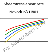 Shearstress-shear rate , Novodur® H801, (ABS+PC), INEOS Styrolution