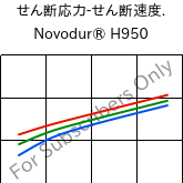  せん断応力-せん断速度. , Novodur® H950, ABS, INEOS Styrolution