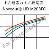  せん断応力-せん断速度. , Novodur® HD M203FC, ABS, INEOS Styrolution