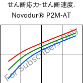 せん断応力-せん断速度. , Novodur® P2M-AT, ABS, INEOS Styrolution
