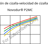 Tensión de cizalla-velocidad de cizalla , Novodur® P2MC, ABS, INEOS Styrolution
