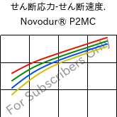  せん断応力-せん断速度. , Novodur® P2MC, ABS, INEOS Styrolution