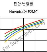 전단-변형률 , Novodur® P2MC, ABS, INEOS Styrolution