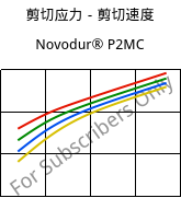 剪切应力－剪切速度 , Novodur® P2MC, ABS, INEOS Styrolution