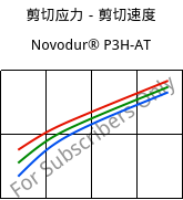 剪切应力－剪切速度 , Novodur® P3H-AT, ABS, INEOS Styrolution