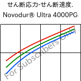  せん断応力-せん断速度. , Novodur® Ultra 4000PG, ABS, INEOS Styrolution