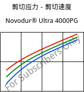 剪切应力－剪切速度 , Novodur® Ultra 4000PG, ABS, INEOS Styrolution