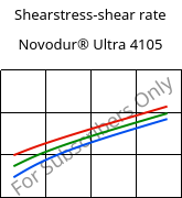Shearstress-shear rate , Novodur® Ultra 4105, (ABS+PC), INEOS Styrolution