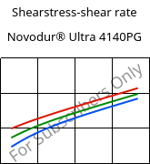 Shearstress-shear rate , Novodur® Ultra 4140PG, (ABS+PC), INEOS Styrolution