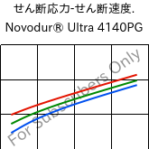  せん断応力-せん断速度. , Novodur® Ultra 4140PG, (ABS+PC), INEOS Styrolution