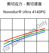 剪切应力－剪切速度 , Novodur® Ultra 4140PG, (ABS+PC), INEOS Styrolution
