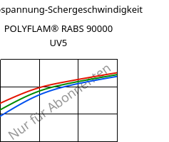 Schubspannung-Schergeschwindigkeit , POLYFLAM® RABS 90000 UV5, ABS, LyondellBasell