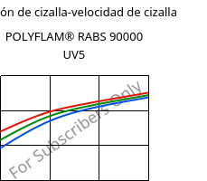 Tensión de cizalla-velocidad de cizalla , POLYFLAM® RABS 90000 UV5, ABS, LyondellBasell