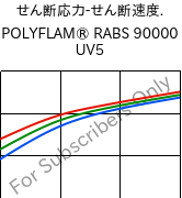  せん断応力-せん断速度. , POLYFLAM® RABS 90000 UV5, ABS, LyondellBasell