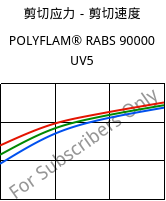 剪切应力－剪切速度 , POLYFLAM® RABS 90000 UV5, ABS, LyondellBasell