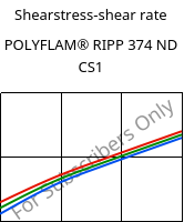 Shearstress-shear rate , POLYFLAM® RIPP 374 ND CS1, PP-T20 FR(17), LyondellBasell