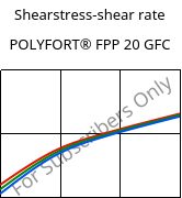 Shearstress-shear rate , POLYFORT® FPP 20 GFC, PP-GF20, LyondellBasell