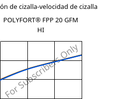 Tensión de cizalla-velocidad de cizalla , POLYFORT® FPP 20 GFM HI, PP-GF20, LyondellBasell