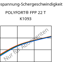 Schubspannung-Schergeschwindigkeit , POLYFORT® FPP 22 T K1093, PP-T22, LyondellBasell
