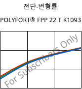 전단-변형률 , POLYFORT® FPP 22 T K1093, PP-T22, LyondellBasell