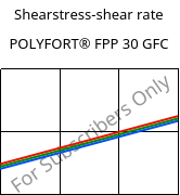 Shearstress-shear rate , POLYFORT® FPP 30 GFC, PP-GF30, LyondellBasell