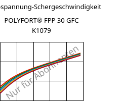 Schubspannung-Schergeschwindigkeit , POLYFORT® FPP 30 GFC K1079, PP-GF30, LyondellBasell