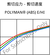 剪切应力－剪切速度 , POLYMAN® (ABS) E/HI, ABS, LyondellBasell