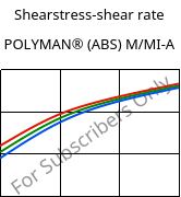 Shearstress-shear rate , POLYMAN® (ABS) M/MI-A, ABS, LyondellBasell