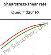 Shearstress-shear rate , Queo™ 0201FX, PE, Borealis