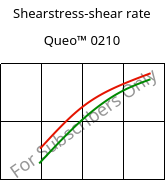 Shearstress-shear rate , Queo™ 0210, PE, Borealis